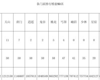 天龙八部哪个门派最强（各门派排行榜一览）