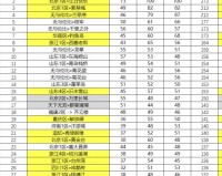 梦幻西游2019火区排名前100（梦幻西游最火服务器排行）