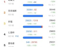 怀旧服服务器人口普查情况是什么（ 服务器排行top10）