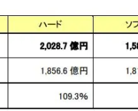 主机游戏销量排行（2021年日本盒装主机游戏销量位居第一）