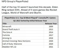 2022推荐网络游戏排行榜（2022最受喜欢的游戏）
