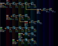 群星科技树总览图3.4（新手向完整科技树图文解析）