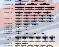 中国主力战舰是什么舰（中国海军最新主力舰艇榜单）