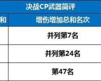 dnf105级装备详解(dnf105级第一波装备爆料)