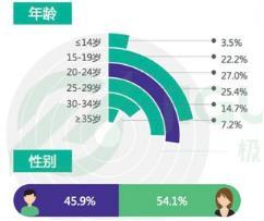 《自由之战》为何很少人玩？