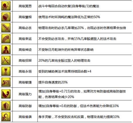 梦幻西游召唤兽技能大全在战斗中发挥作用