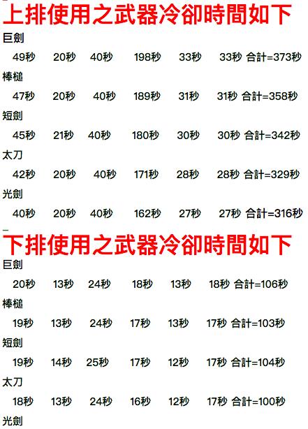 DNF黑暗武士411弱化改版之连续技排列配法与TP+SP技能点法分享