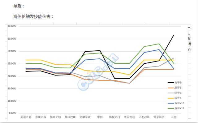 DNF被遗忘的职业 一个复仇者的精彩玩法攻略分享