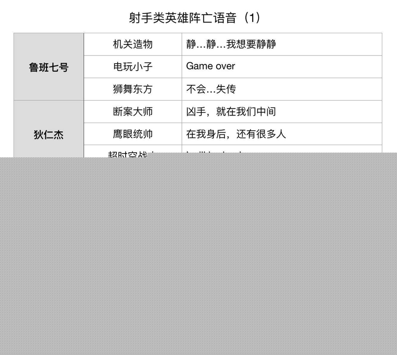 《王者荣耀》全英雄/皮肤阵亡语音统计:173句隐藏台词,彩蛋频出