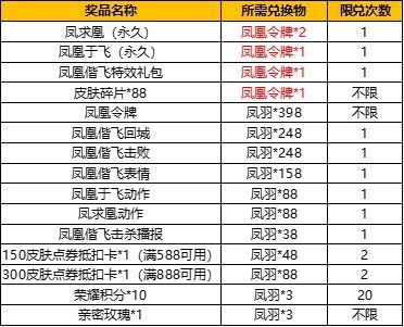 王者荣耀凤凰令牌太多了能不能送人？多余的凤凰令牌送好友攻略