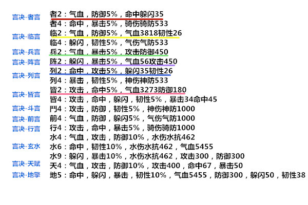 热血江湖手游:秘祝系统,各职业符印搭配,教你最快合成顶级言诀