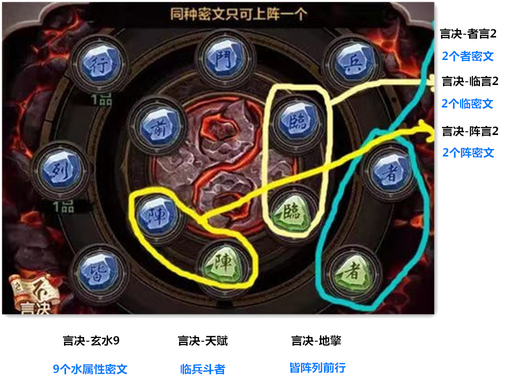 热血江湖手游:秘祝系统,各职业符印搭配,教你最快合成顶级言诀