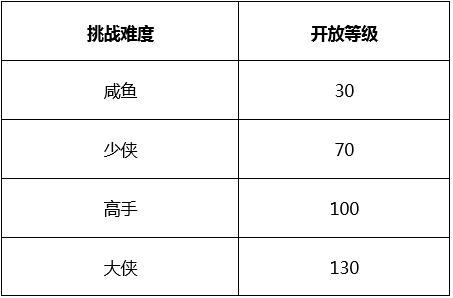 武林外传手游:盗圣惊梦、白驼山谷副本全攻略!
