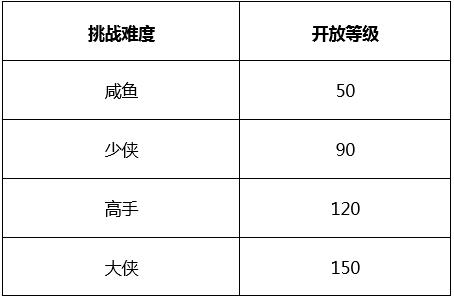 武林外传手游:盗圣惊梦、白驼山谷副本全攻略!
