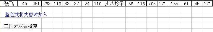 FC经典《三国无双猛将传》完美结局通关流程攻略(附视频合集)
