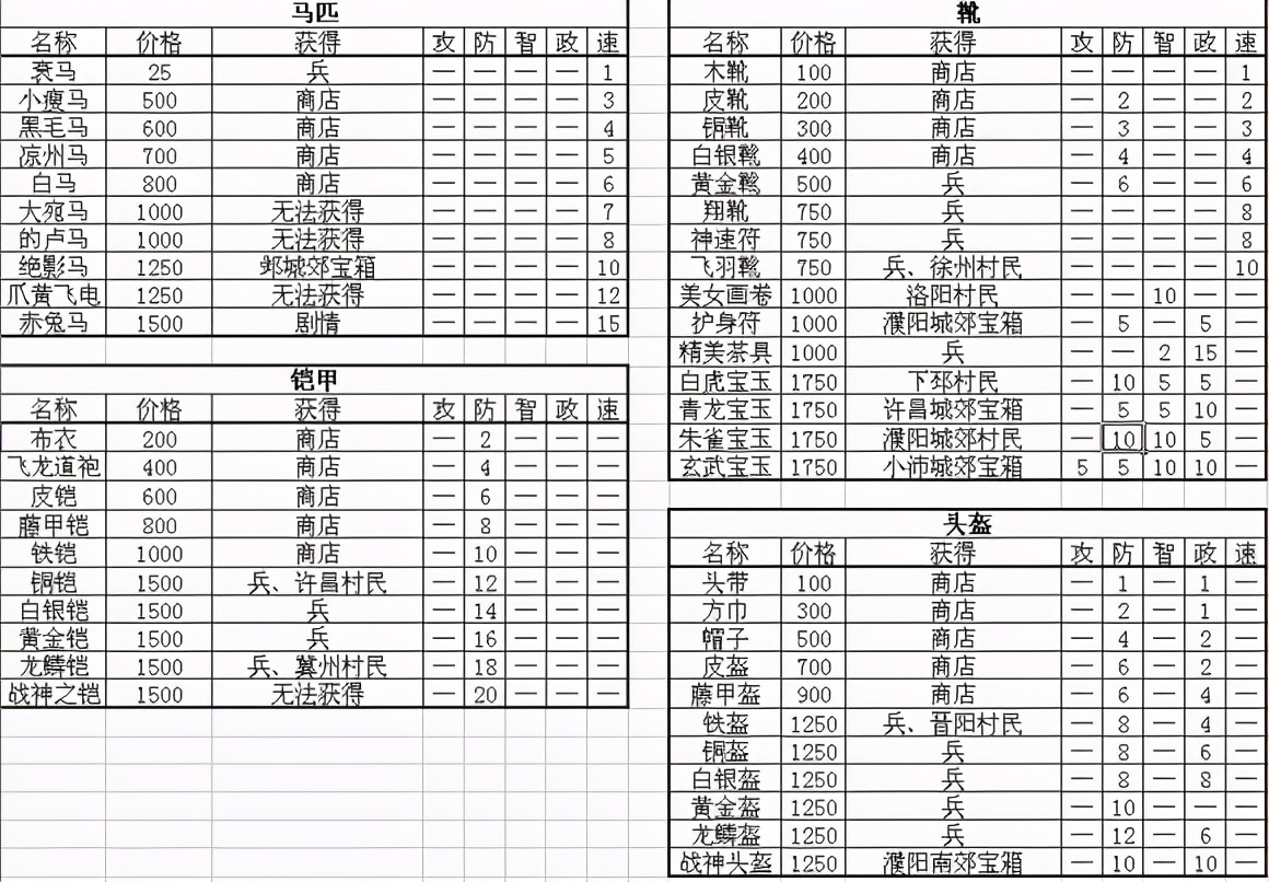 FC经典《三国无双猛将传》完美结局通关流程攻略(附视频合集)