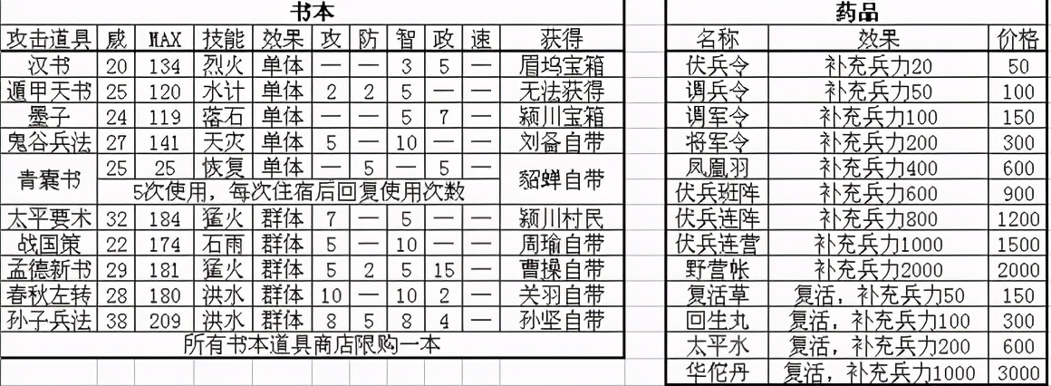 FC经典《三国无双猛将传》完美结局通关流程攻略(附视频合集)