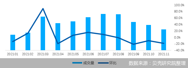 北京房租再跌!10城区里仅3个区上涨