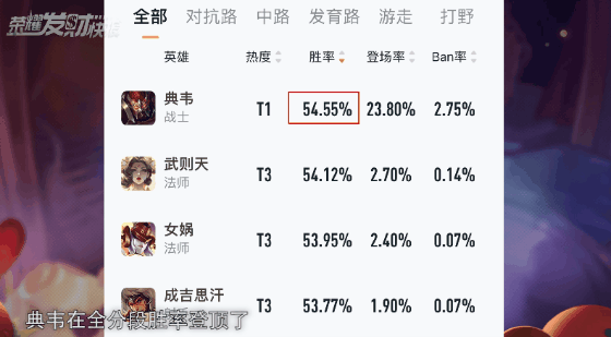 削弱倒计时!典韦最后的辉煌!“中惩流”或将成为中路新势力