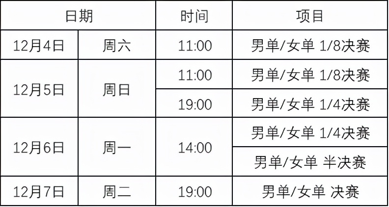 WTT世界杯签表出炉!张本上上签,国乒9人参赛,或将包揽女单4强