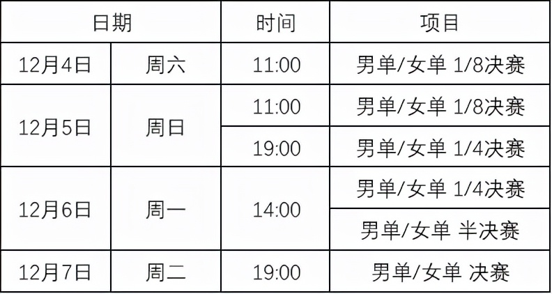 WTT世界杯签表出炉！张本上上签，国乒9人参赛，或将包揽女单4强