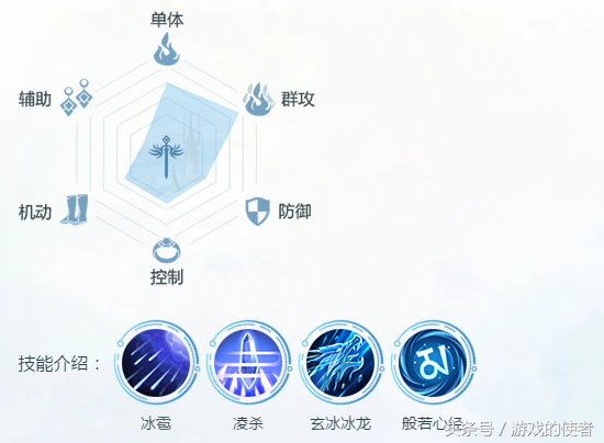 完美世界手游:高输出高爆发的法师,也有一个致命的弱点?