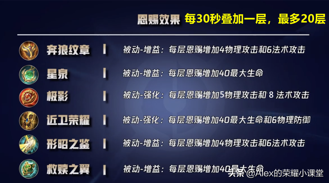 王者荣耀:S25赛季全辅助英雄出装推荐,这么搭配性价比最高