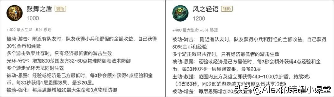 王者荣耀:S25赛季全辅助英雄出装推荐,这么搭配性价比最高