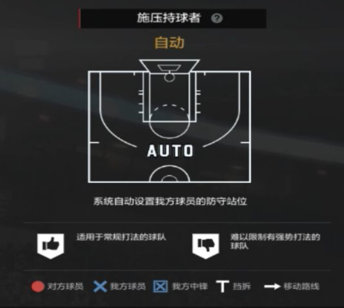 NBA2KOL2攻略|经理人防守策略制定细节解析