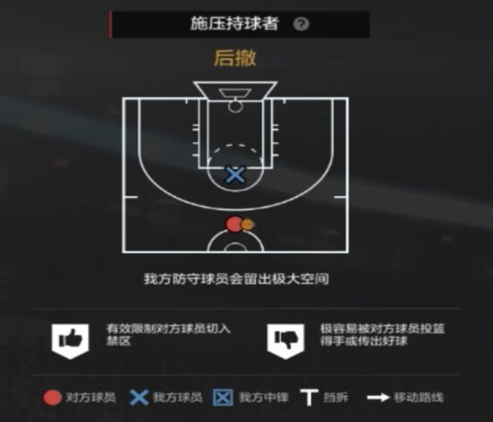 NBA2KOL2攻略|经理人防守策略制定细节解析