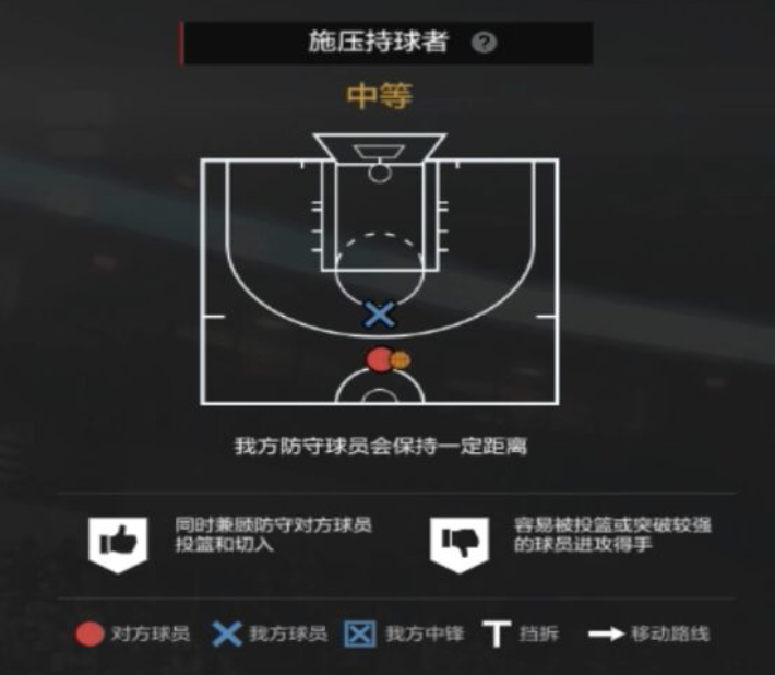 NBA2KOL2攻略|经理人防守策略制定细节解析