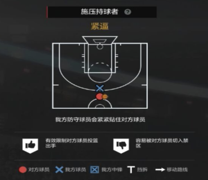 NBA2KOL2攻略|经理人防守策略制定细节解析
