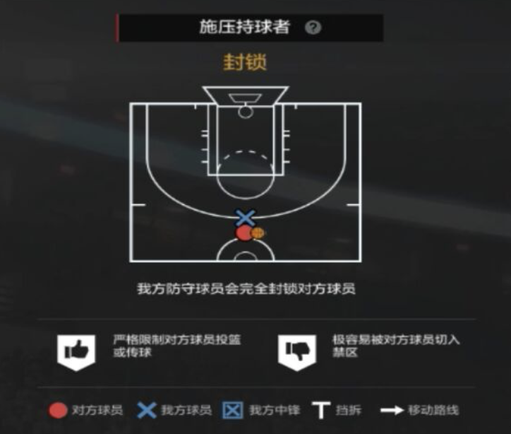 NBA2KOL2攻略|经理人防守策略制定细节解析