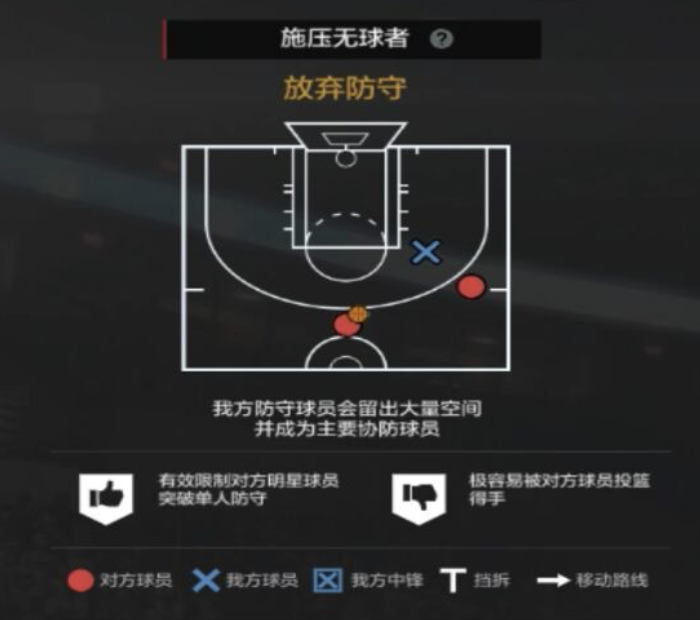 NBA2KOL2攻略|经理人防守策略制定细节解析