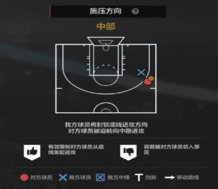 NBA2KOL2攻略|经理人防守策略制定细节解析