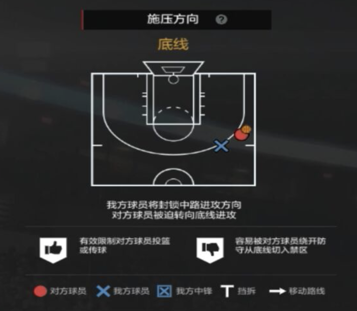 NBA2KOL2攻略|经理人防守策略制定细节解析
