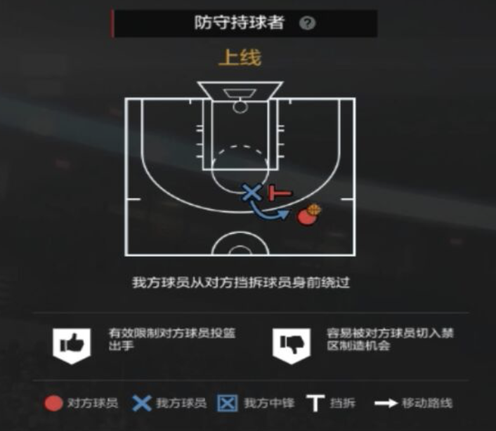 NBA2KOL2攻略|经理人防守策略制定细节解析
