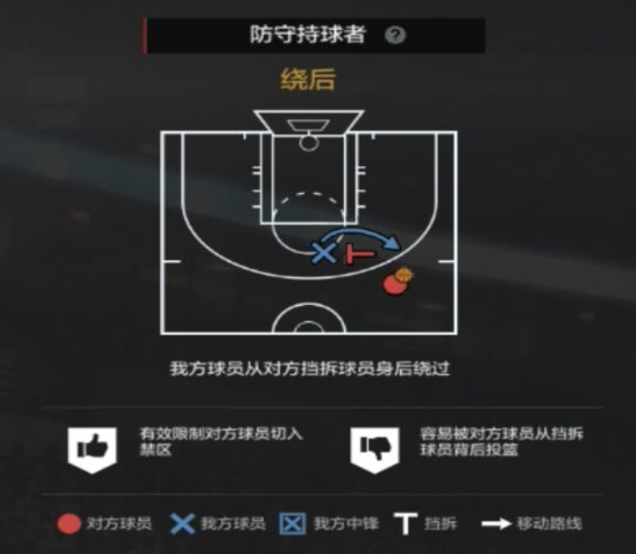 NBA2KOL2攻略|经理人防守策略制定细节解析