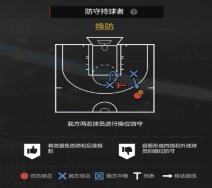 NBA2KOL2攻略|经理人防守策略制定细节解析