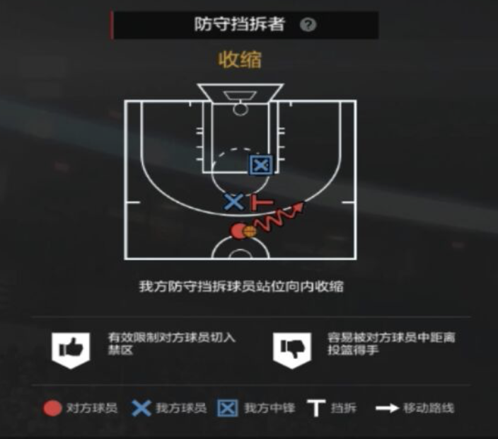 NBA2KOL2攻略|经理人防守策略制定细节解析