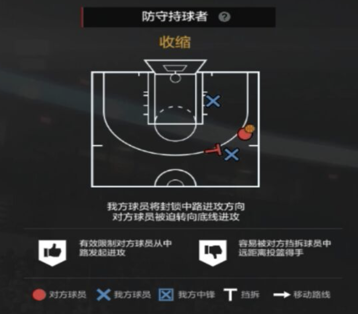 NBA2KOL2攻略|经理人防守策略制定细节解析