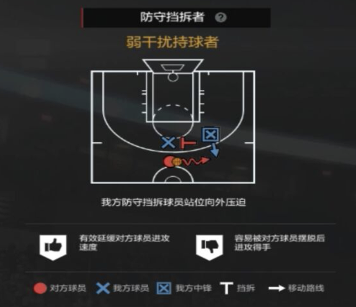 NBA2KOL2攻略|经理人防守策略制定细节解析