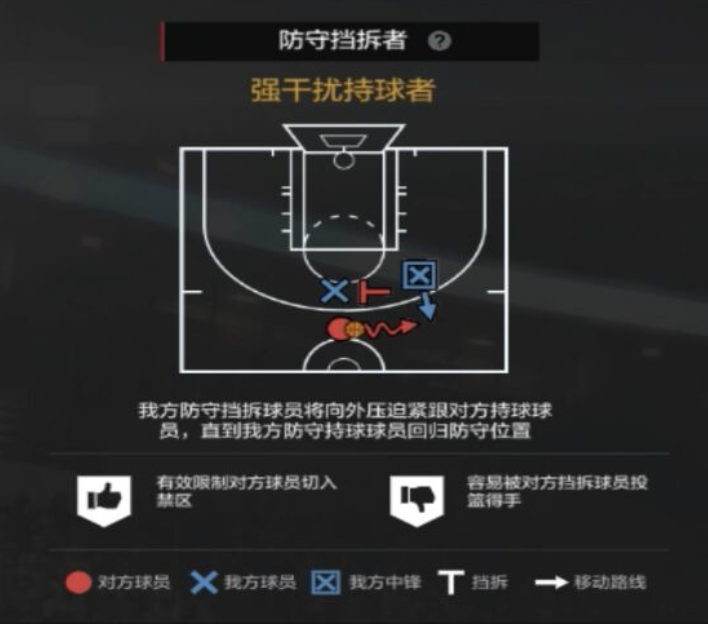 NBA2KOL2攻略|经理人防守策略制定细节解析