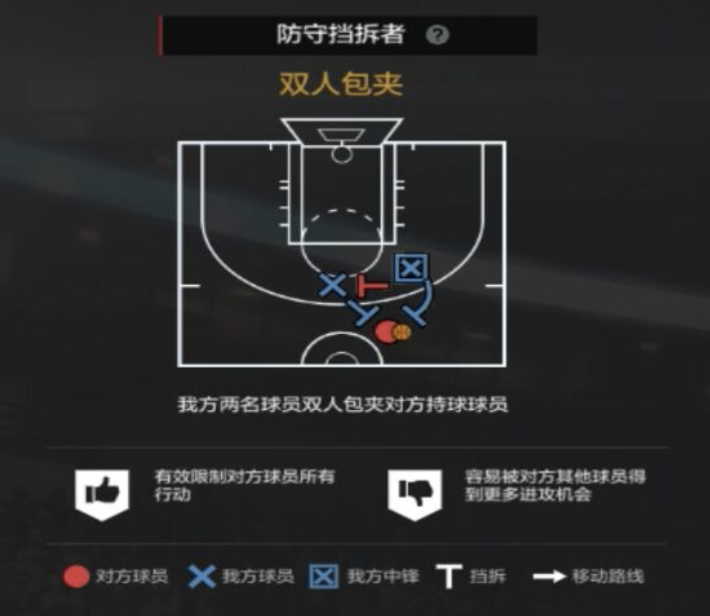 NBA2KOL2攻略|经理人防守策略制定细节解析