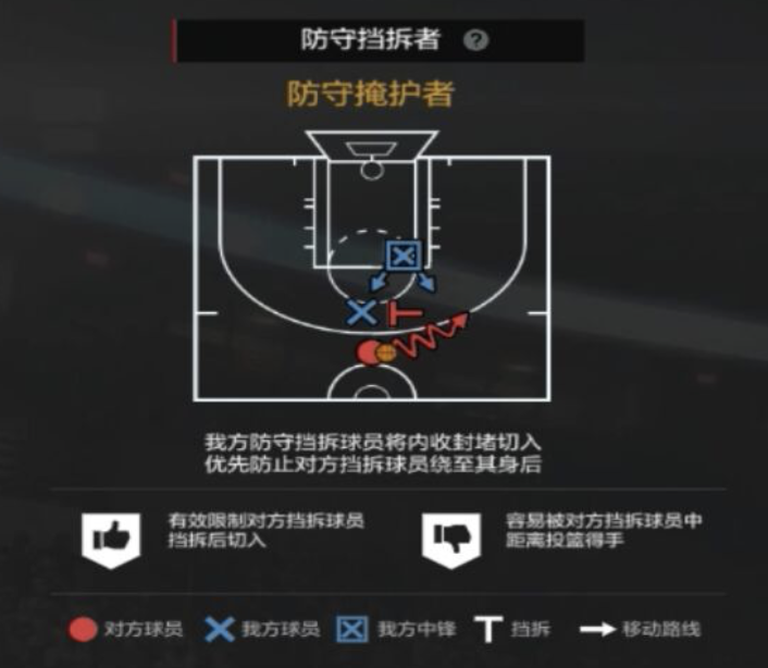 NBA2KOL2攻略|经理人防守策略制定细节解析