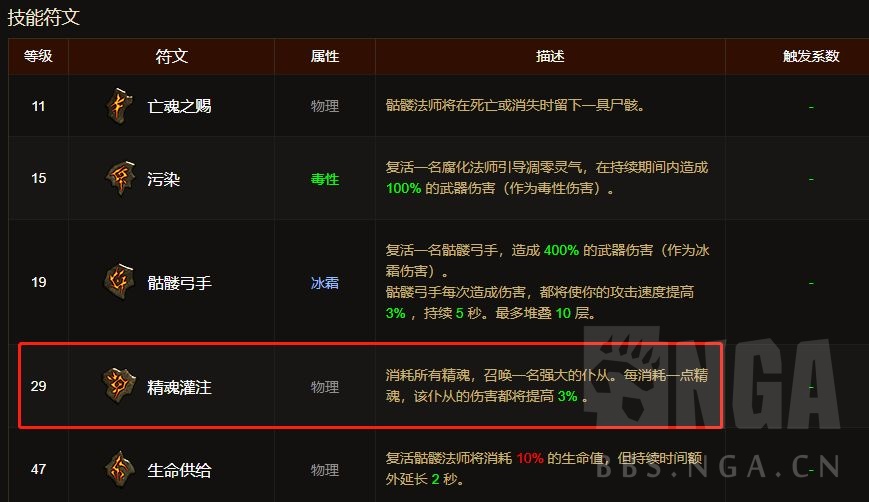 暗黑破坏神3:新版本死灵法师散件魂法速刷攻略