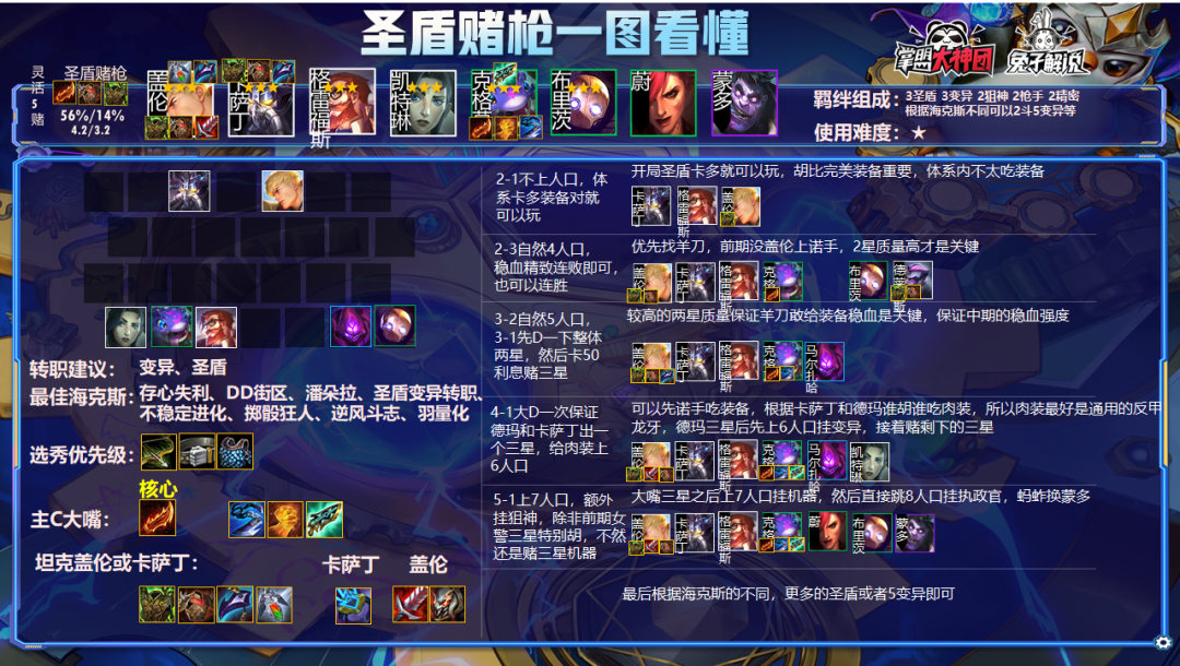 云顶之弈11.24版本阵容解析,20大版本阵容上分快乐全都要