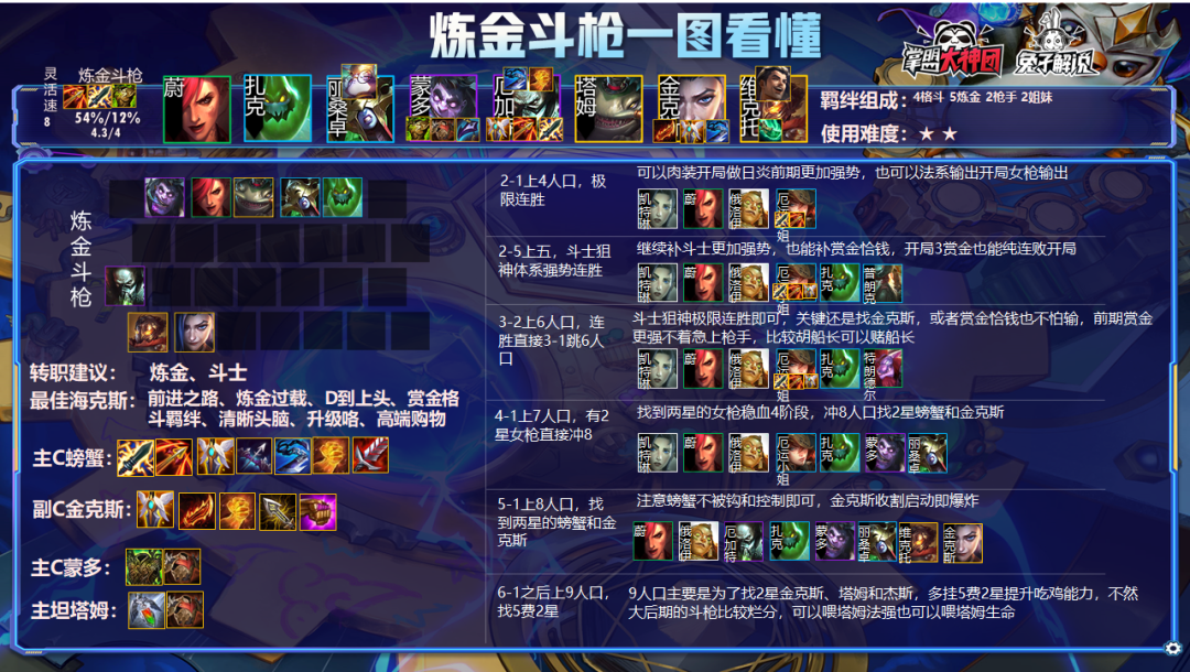 云顶之弈11.24版本阵容解析,20大版本阵容上分快乐全都要