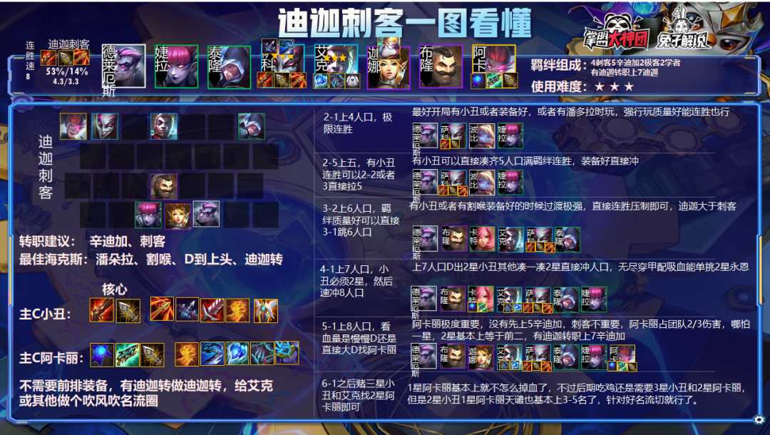 云顶之弈11.24版本阵容解析,20大版本阵容上分快乐全都要