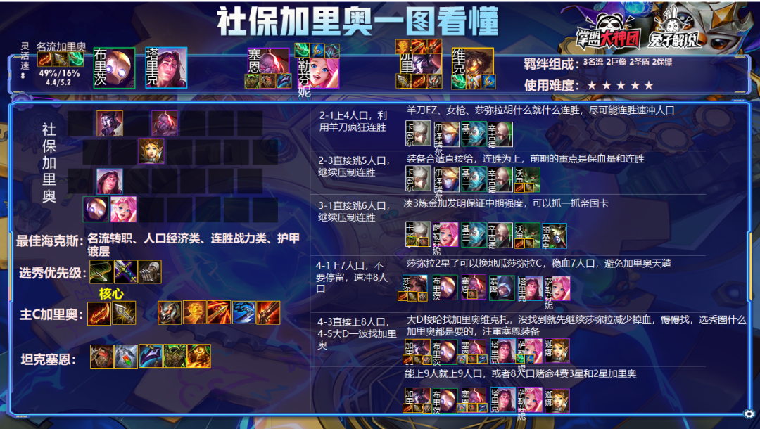 云顶之弈11.24版本阵容解析,20大版本阵容上分快乐全都要